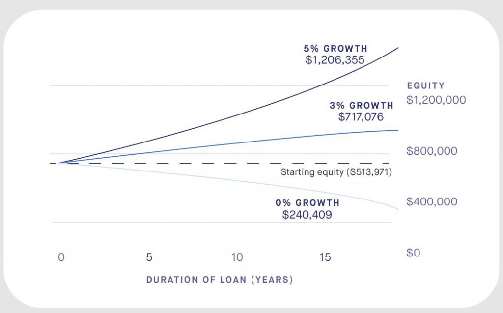 The Pitfalls Of Reverse Mortgages - MacroBusiness