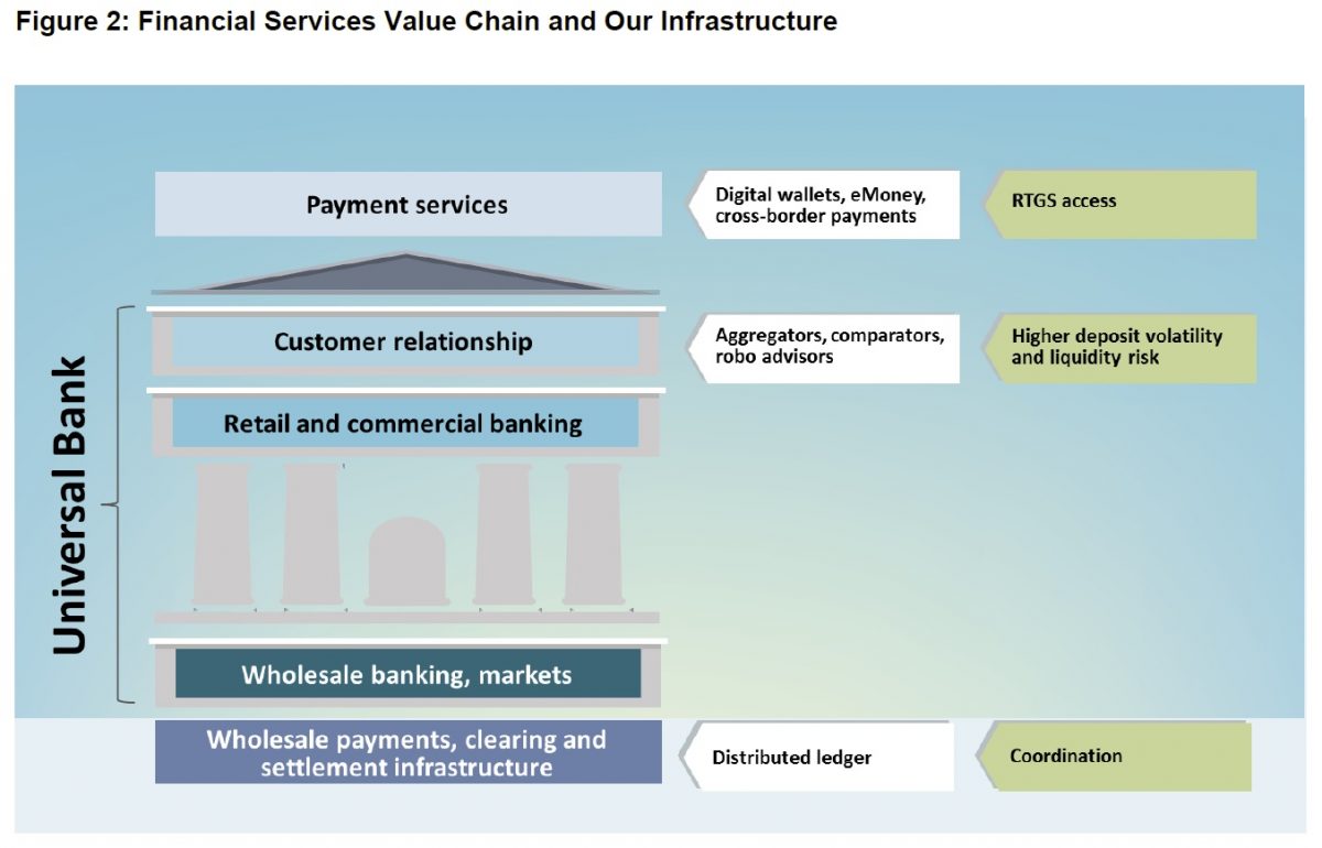 Building The Infrastructure To Realise FinTech’s Promise – Digital ...