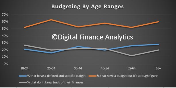 Do Households Budget? – Digital Finance Analytics (DFA) Blog