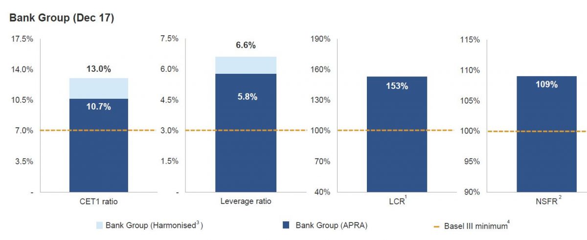 Macquarie Group 3Q Update – Digital Finance Analytics (DFA) Blog