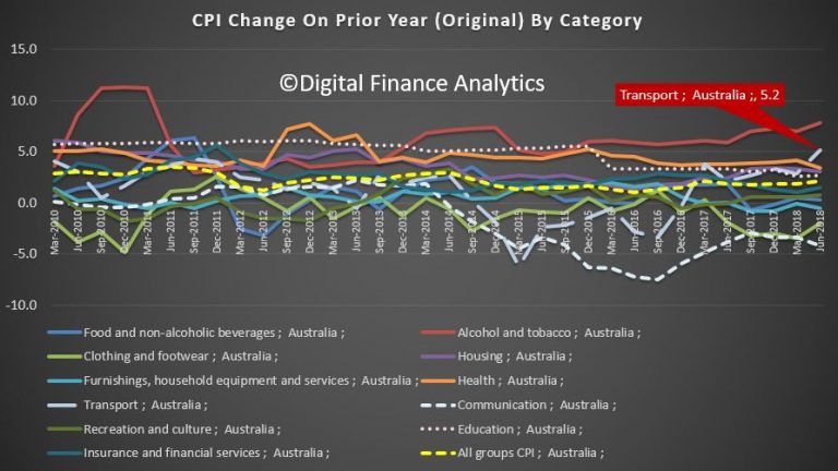 inflation-misses-again-so-where-does-the-rba-go-next-digital