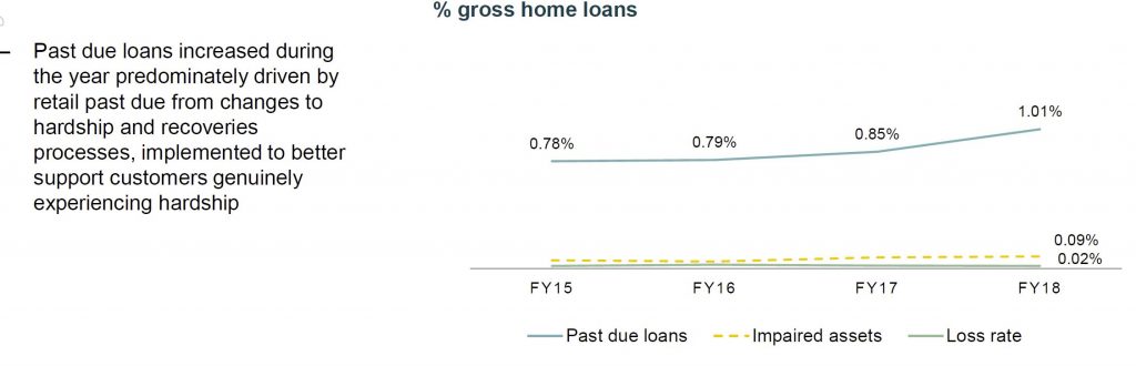 Suncorp Full Year Profit Falls – Digital Finance Analytics (DFA) Blog