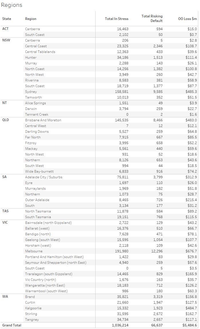 Suncorp bond failure ‘a canary’ : r/AusFinance