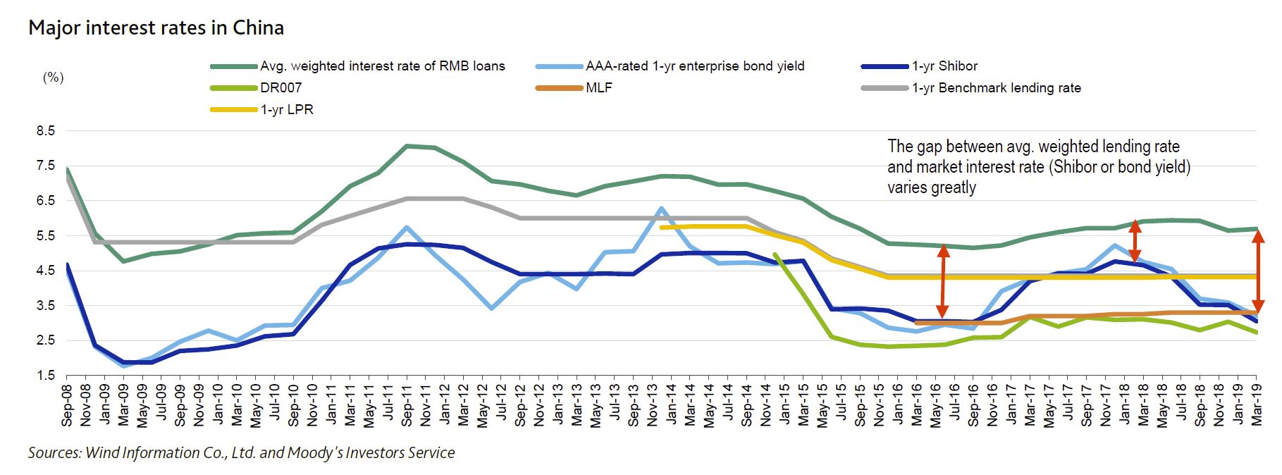 China’s New Prime Rate Mechanism Makes Banks More Risky – Digital 