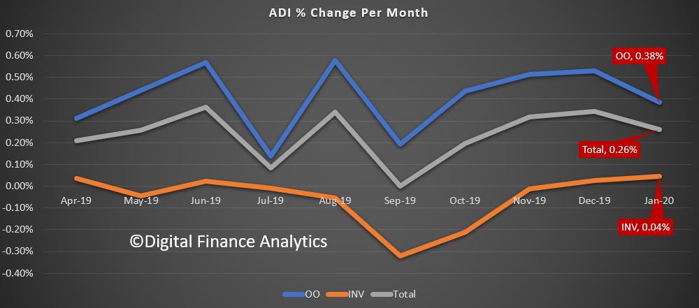 Monthly Banking Stats Digital Finance Analytics Dfa Blog