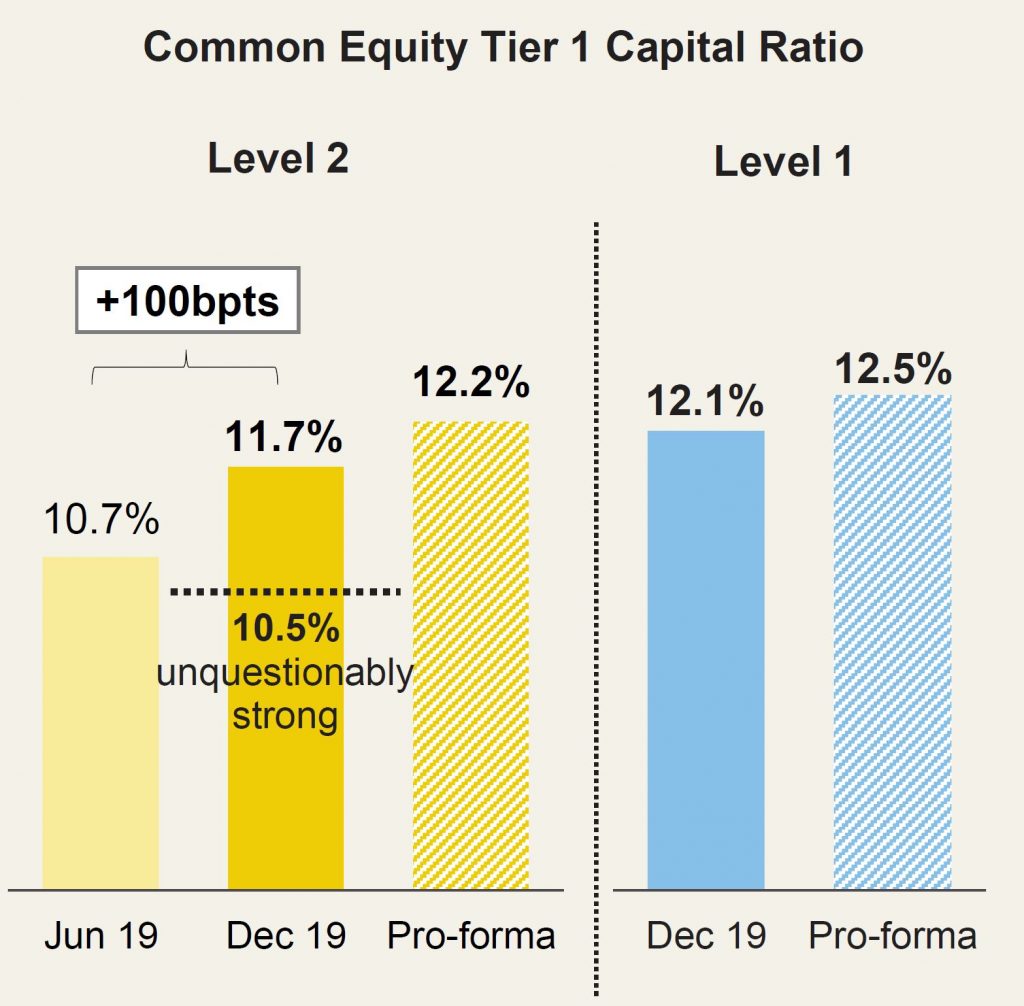 Cba Digital Finance Analytics Dfa Blog