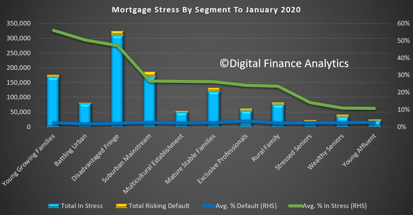 Mortgage stress hits new all-time high - MacroBusiness